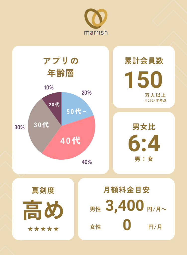 【2025年最新版】マリッシュ(marrish)の口コミ・評判は？要注意人物・サクラ・料金まで徹底調査！
